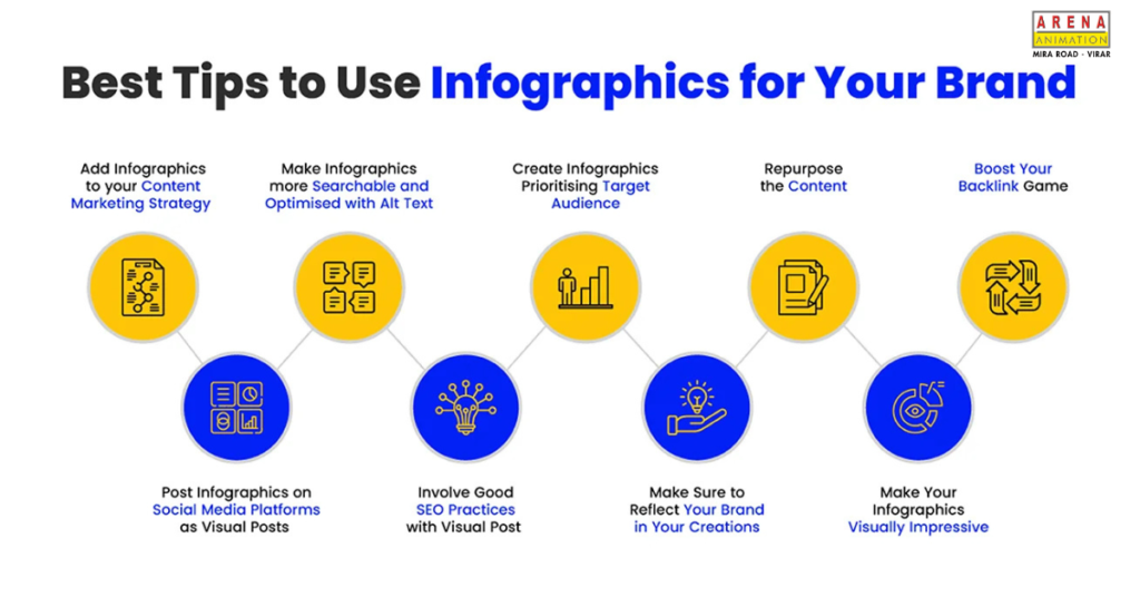 Infographics Boost Marketing in a Visual World