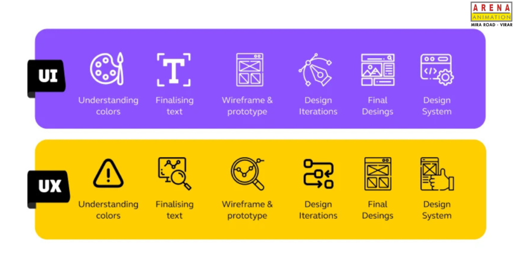Start Your UIUX Journey with Graphic Design Course