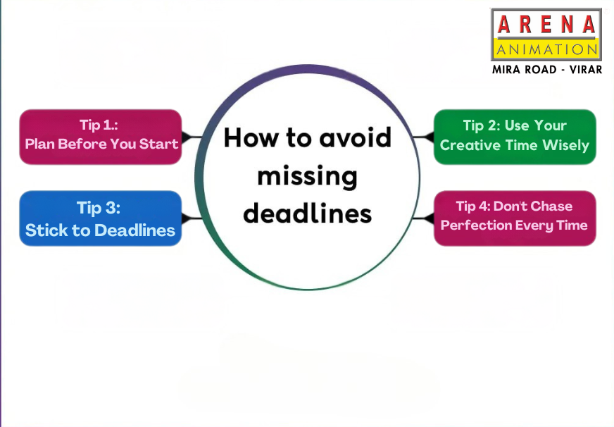 Stay Creative Without Missing Deadlines