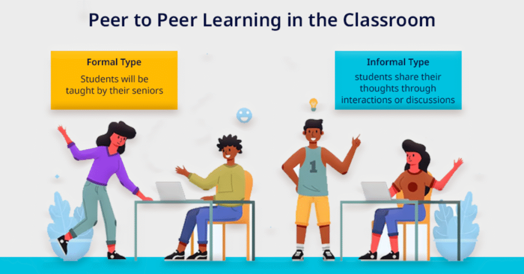 Peer Learning: The Secret to Confidence in Creative Courses